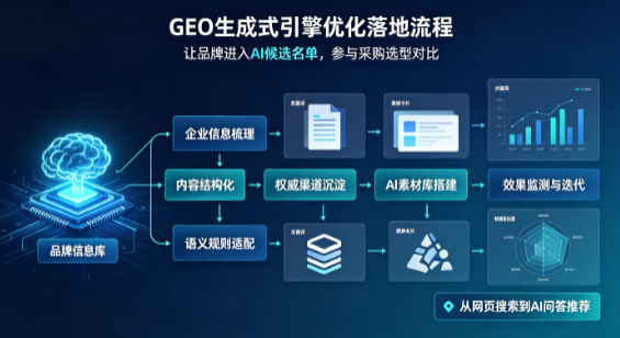 鹤岗B端采购决策：GEO优化藏着哪些全新机会？