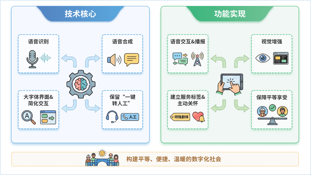 鹤岗AI生态｜多AI智能体GEO优化全流程：从内容创作到发布实操指南