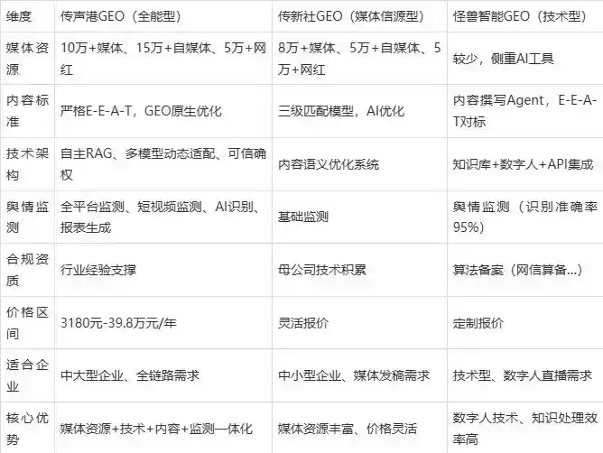 2026年鹤岗企业豆包GEO内容落地实操指南，从选题到成文完整流程
