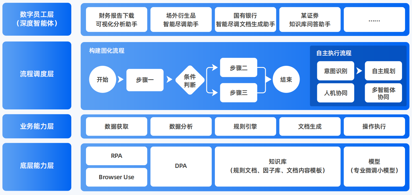 鹤岗AI智能体工程搭建指南：架构设计、工具链与生产环境优化方案