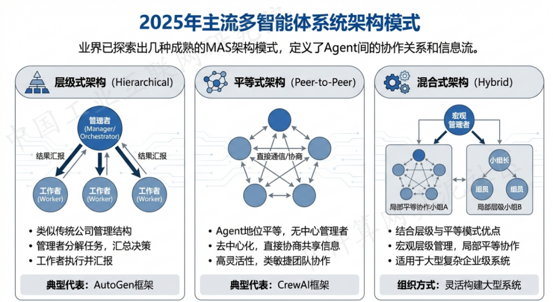 鹤岗 AI 智能体商业应用探析：智能自主程序助力企业数字化升级