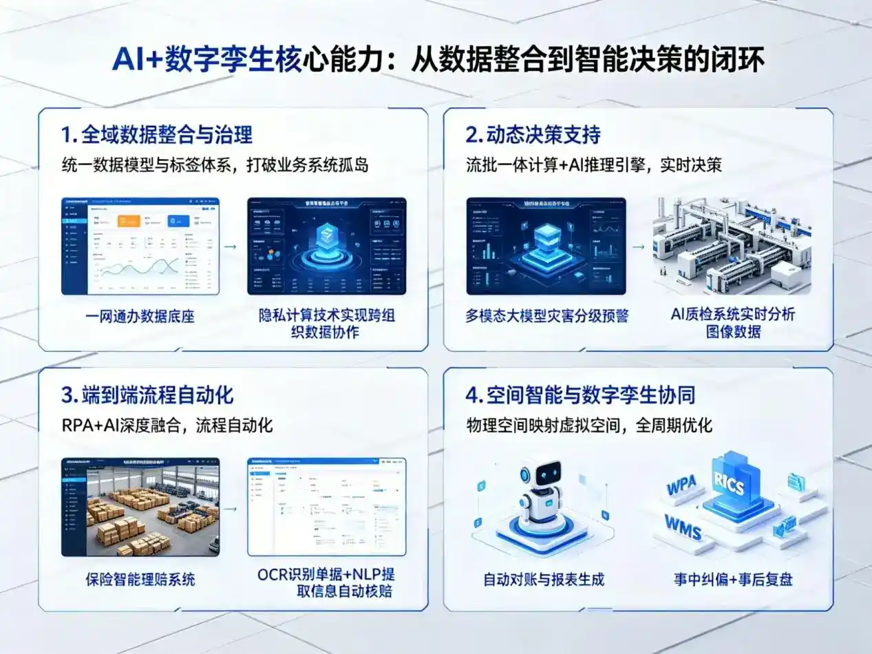 AI大模型落地优化服务｜解决鹤岗企业大模型响应慢、输出不准、成本偏高问题