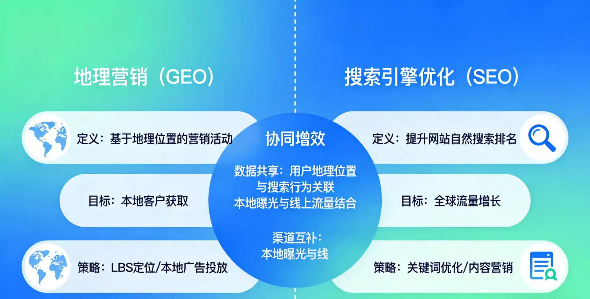 立足鹤岗，从用户需求与流量逻辑，解读GEO优化的落地价值与应用前景