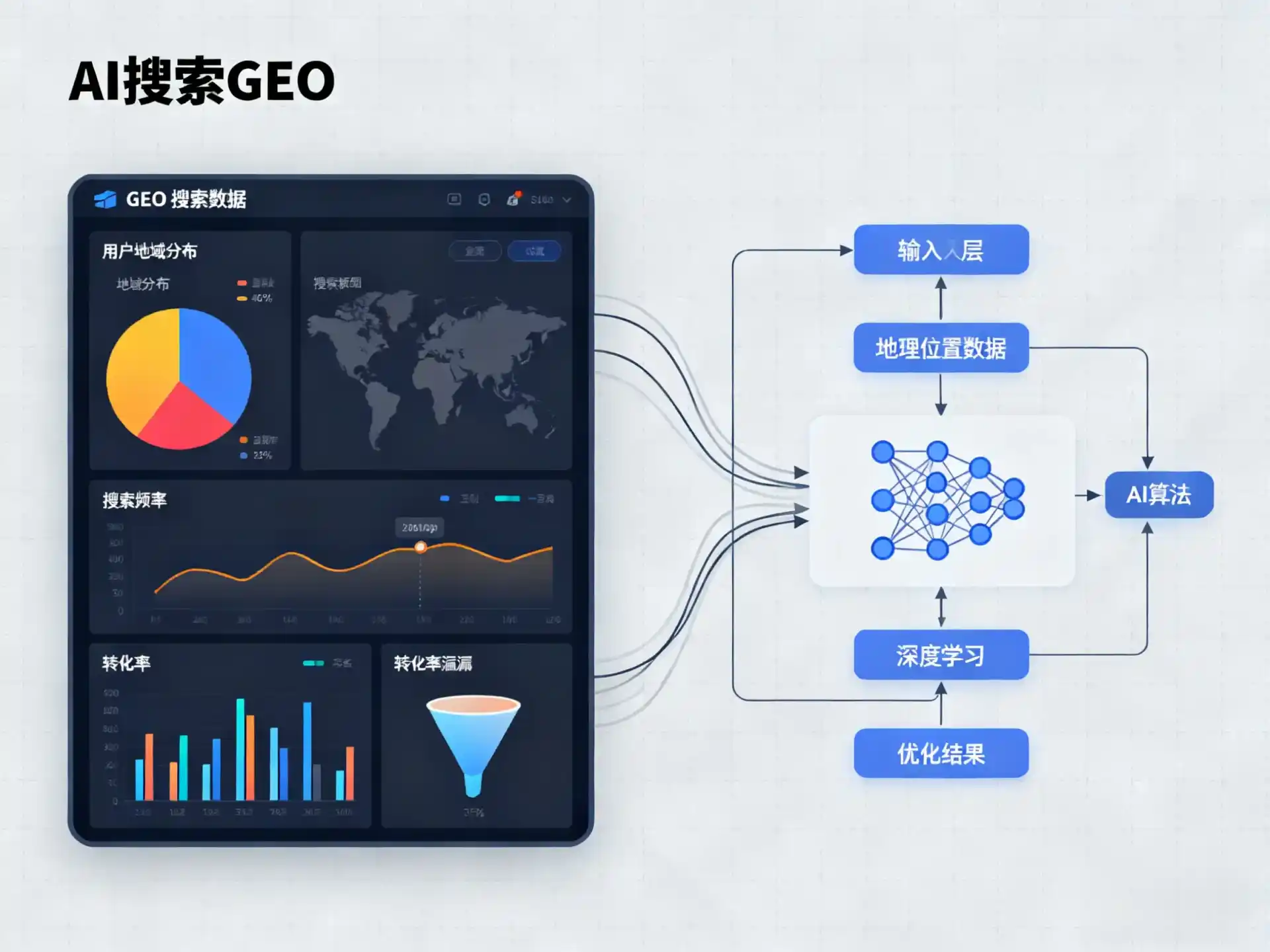 鹤岗GEO优化服务商该如何筛选？生成式引擎优化行业实践观察